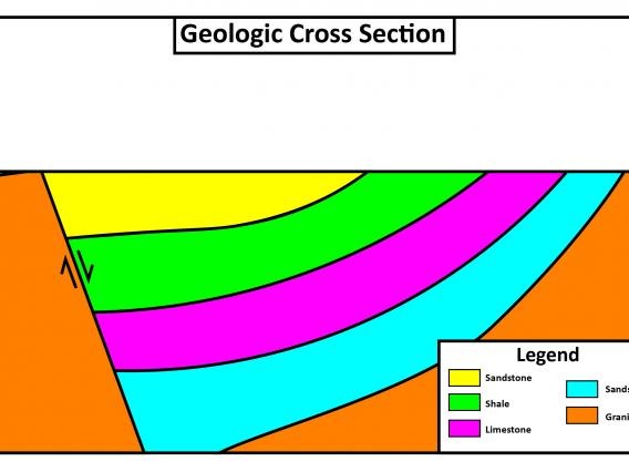 geologic cross section