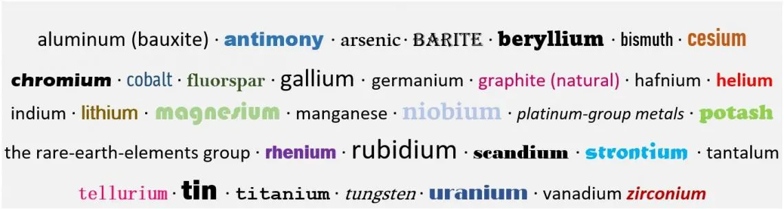 Current list of 35 critical minerals