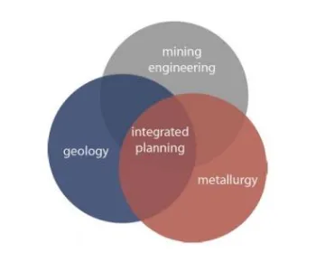 Cross-disciplinary Format